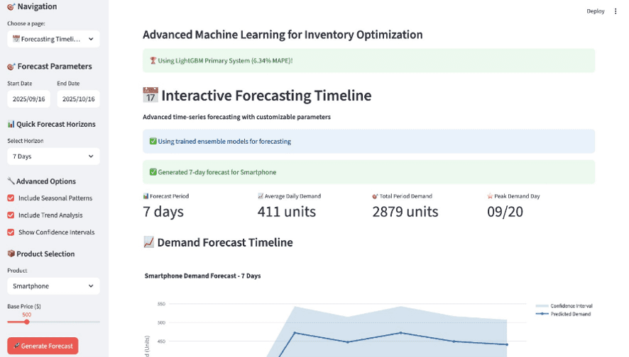 AI Workflow Dashboard