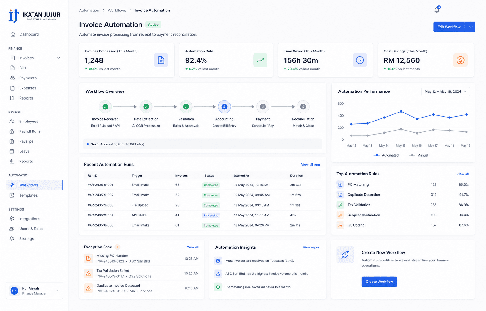 Ikatan Jujur Dashboard